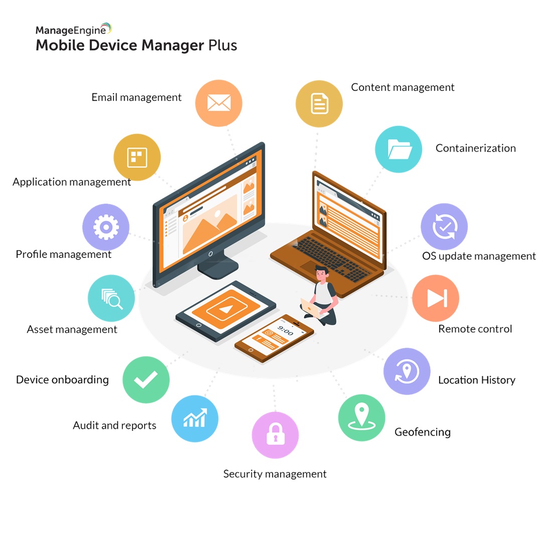 Manageengine Mobile Device Manager Plus Free Download Mobile Device Manager Plus Software