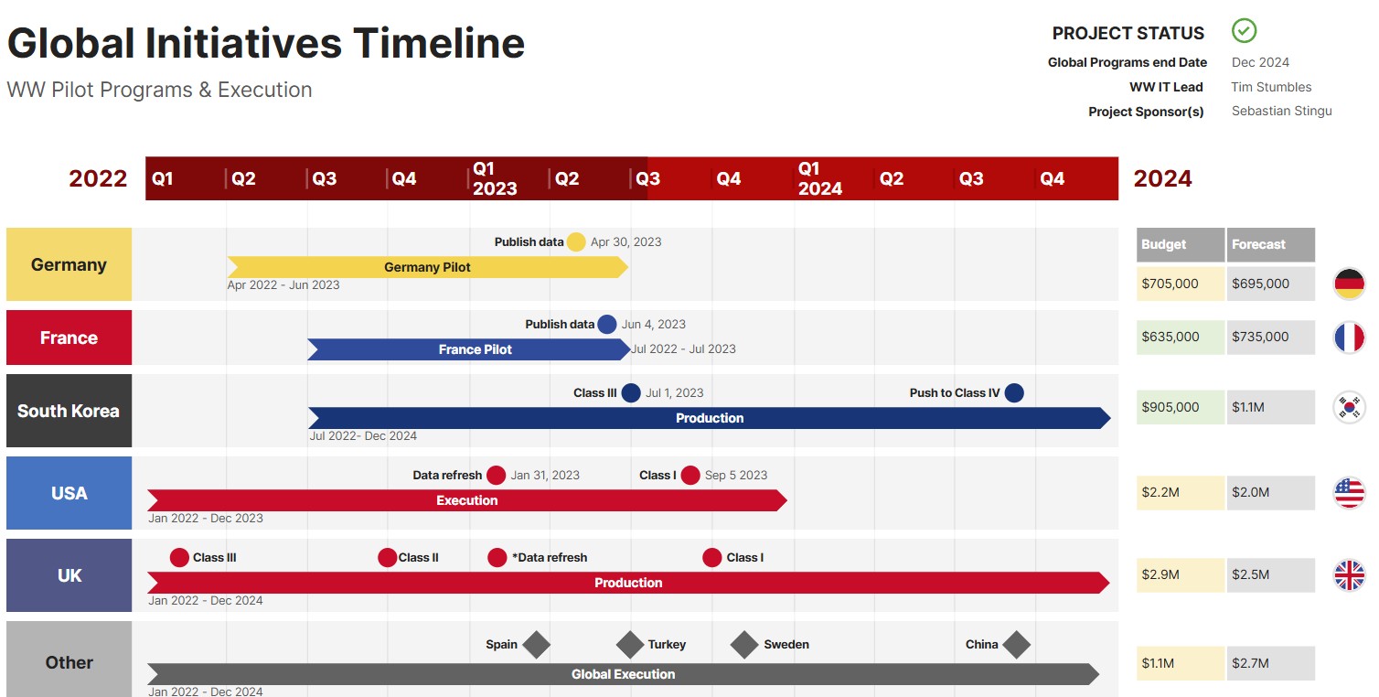 Office Timeline Pro For Windows V8.04.00.0 Free Timeline Maker &Amp; Gantt Chart Creator Office Timeline Pro For Windows
