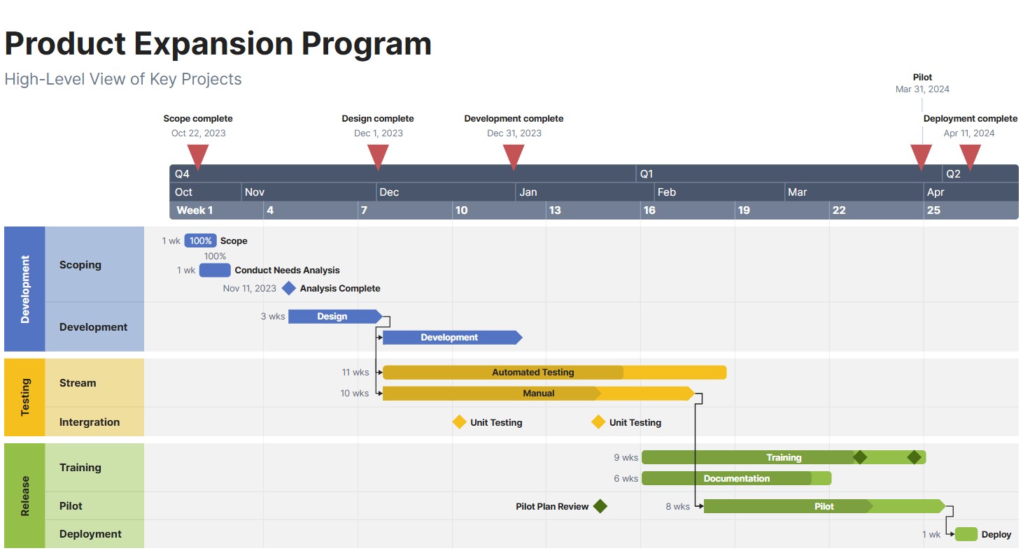 Office Timeline Pro For Windows V8.04.00.0 Free Timeline Maker &Amp; Gantt Chart Creator Office Timeline Pro Full Version 1
