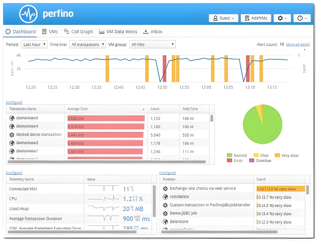 Ej Technologies Perfino For Windows V4.2 Best Jvm Monitoring Tool Full Version Ej Technologies Perfino Free Download
