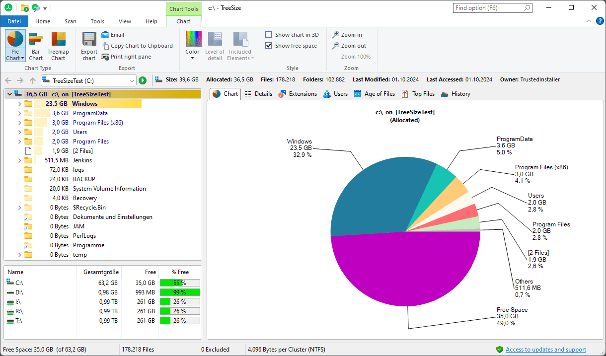 Treesize Professional V9.4.1.2001 Best Ssd, Hdd Disk Space Analyzer Software Treesize Professional Mainwindow Quickstart Piechart