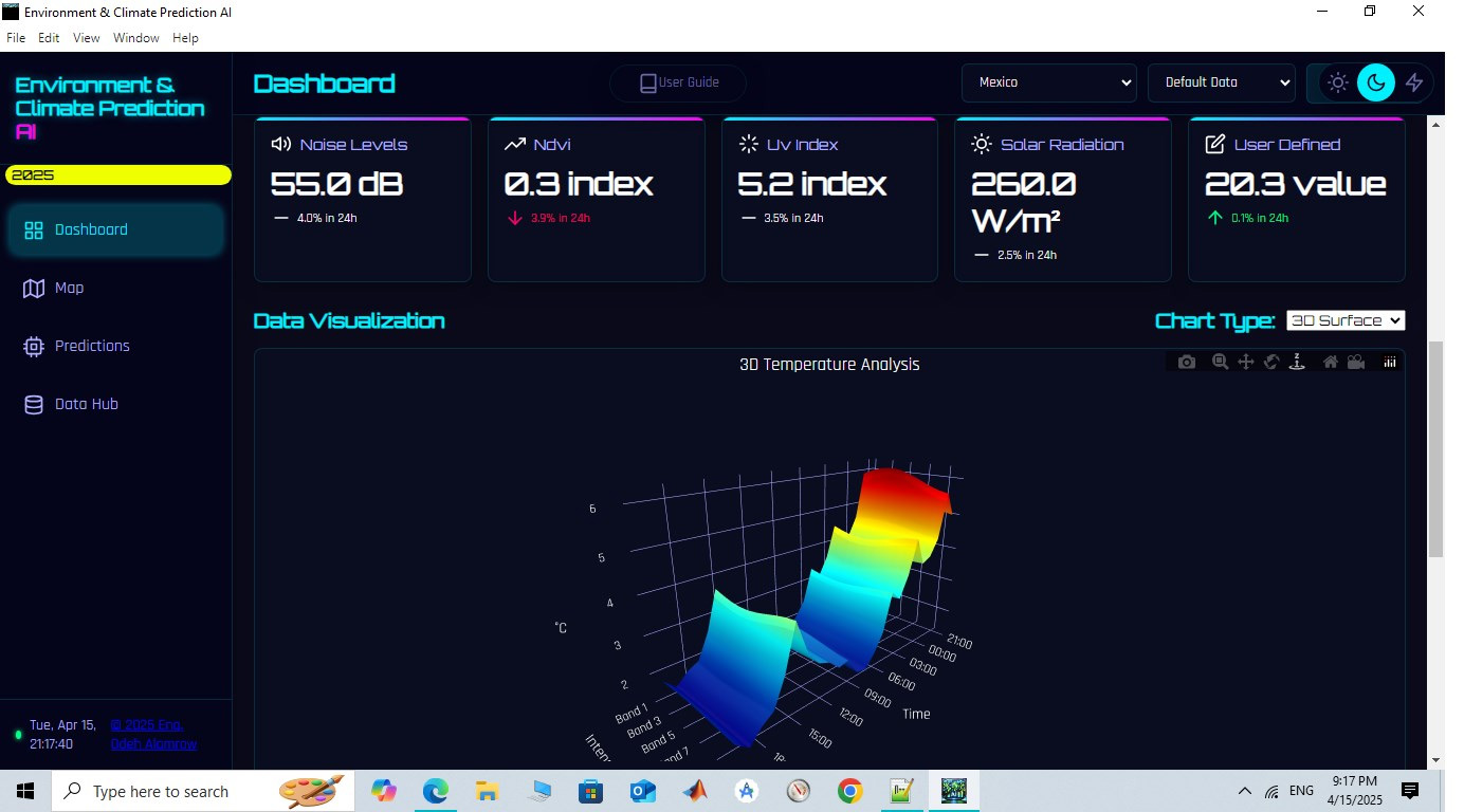 Environment &Amp; Climate Prediction Ai V1.0.0 Ai In Climate Modeling And Environmental Monitoring Software Download Environment &Amp; Climate Prediction Ai Software For Windows